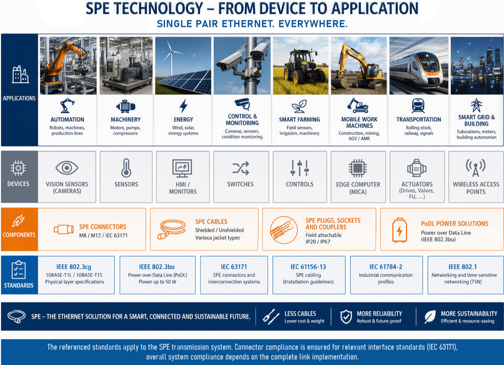 Use_Cases SPE